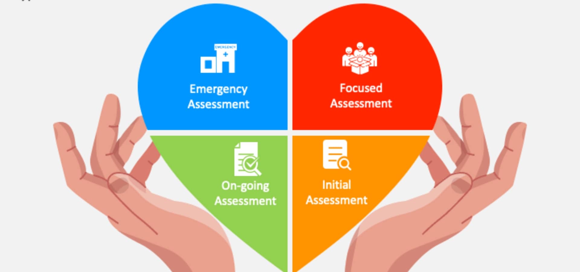 a diagram of health assessment