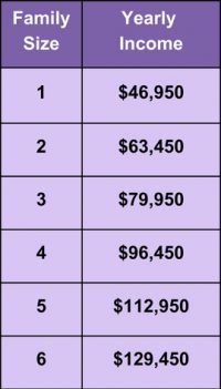 Dental FPL Chart 2025